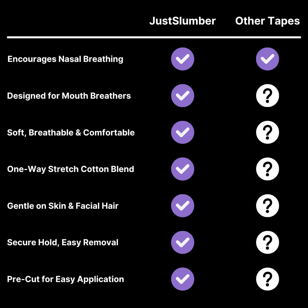 Unlock Deeper Sleep - JustSlumber Mouth Tape