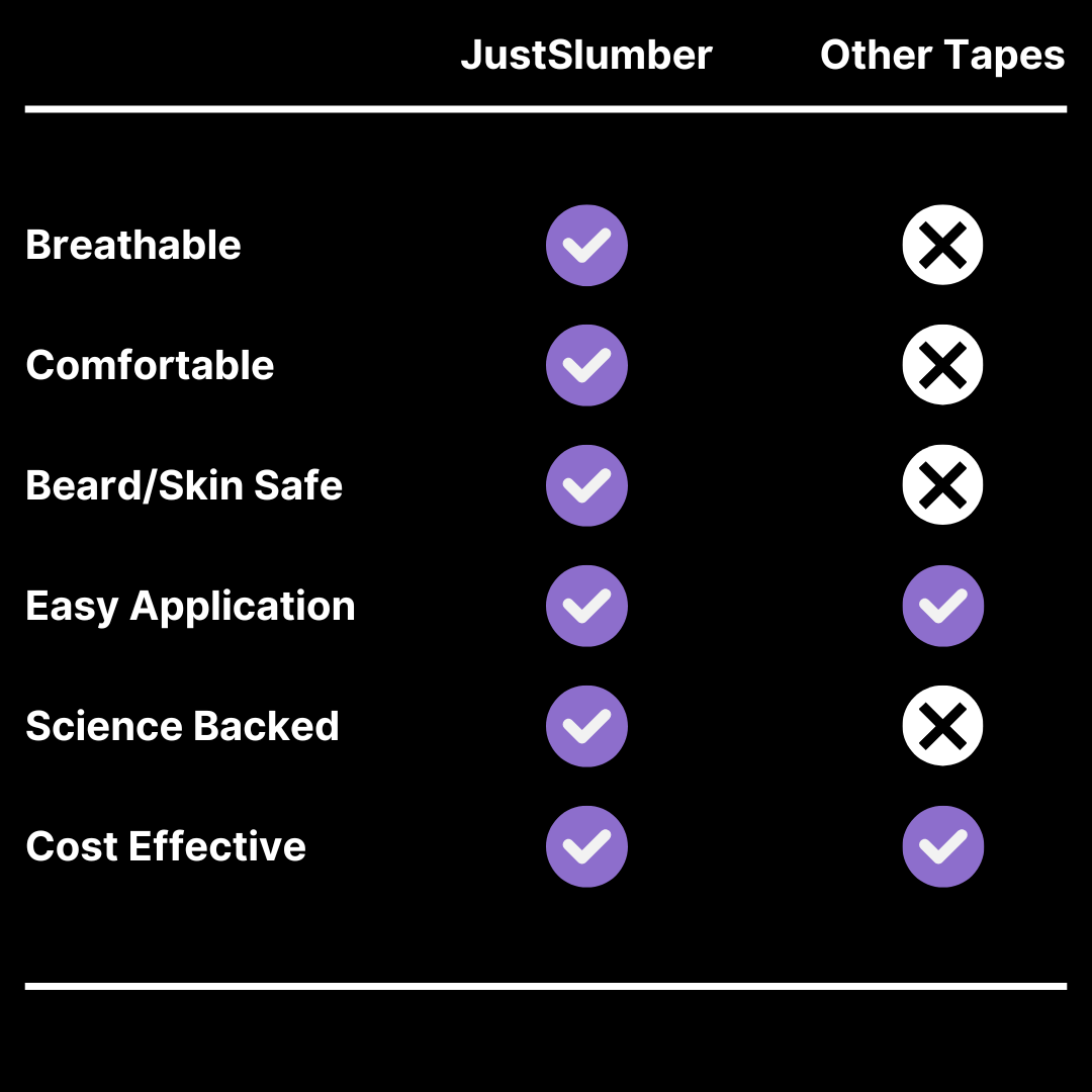 Unlock Deeper Sleep - JustSlumber Mouth Tape