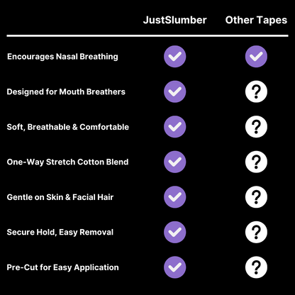 Unlock Deeper Sleep - JustSlumber Mouth Tape
