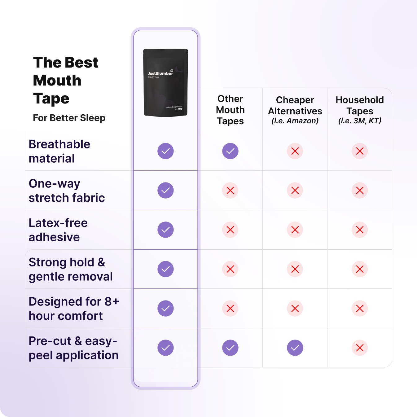 Unlock Deeper Sleep. JustSlumber Mouth Tape.